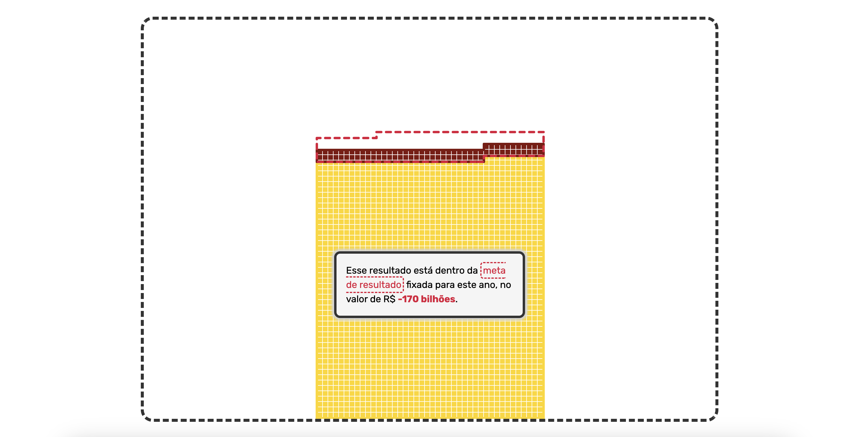 A snapshot of one of the story's screen, showing the Federal revenues and expenditures and the primary deficit as little squares.