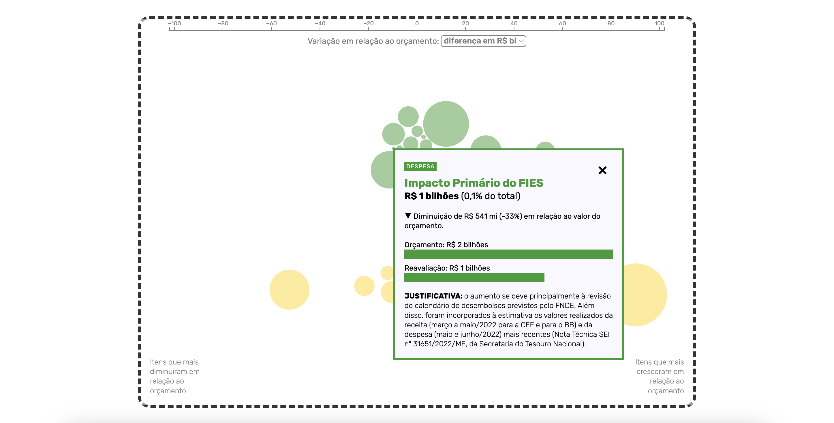 A snapshot of one of the story's screen, showing the composition of the revenues and expenditures and a small tooltip with more details.